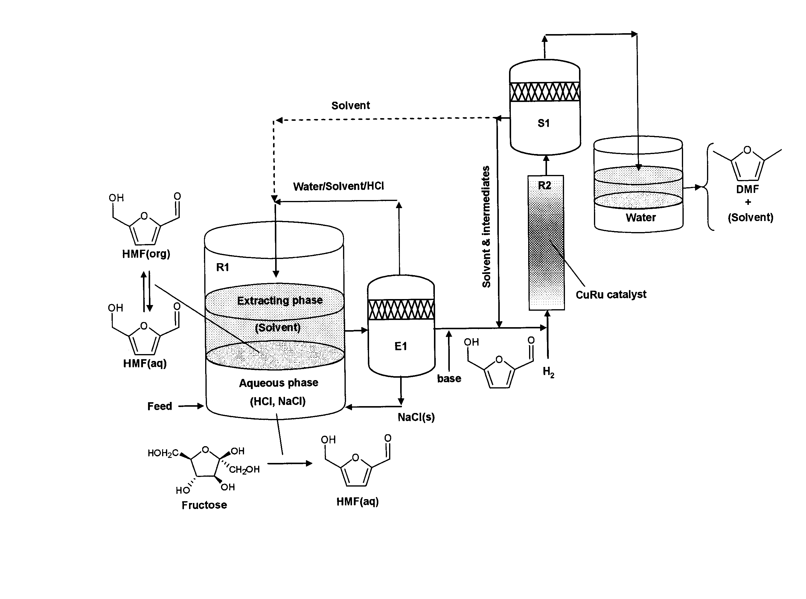 Catalytic process for producing furan derivatives in a biphasic reactor