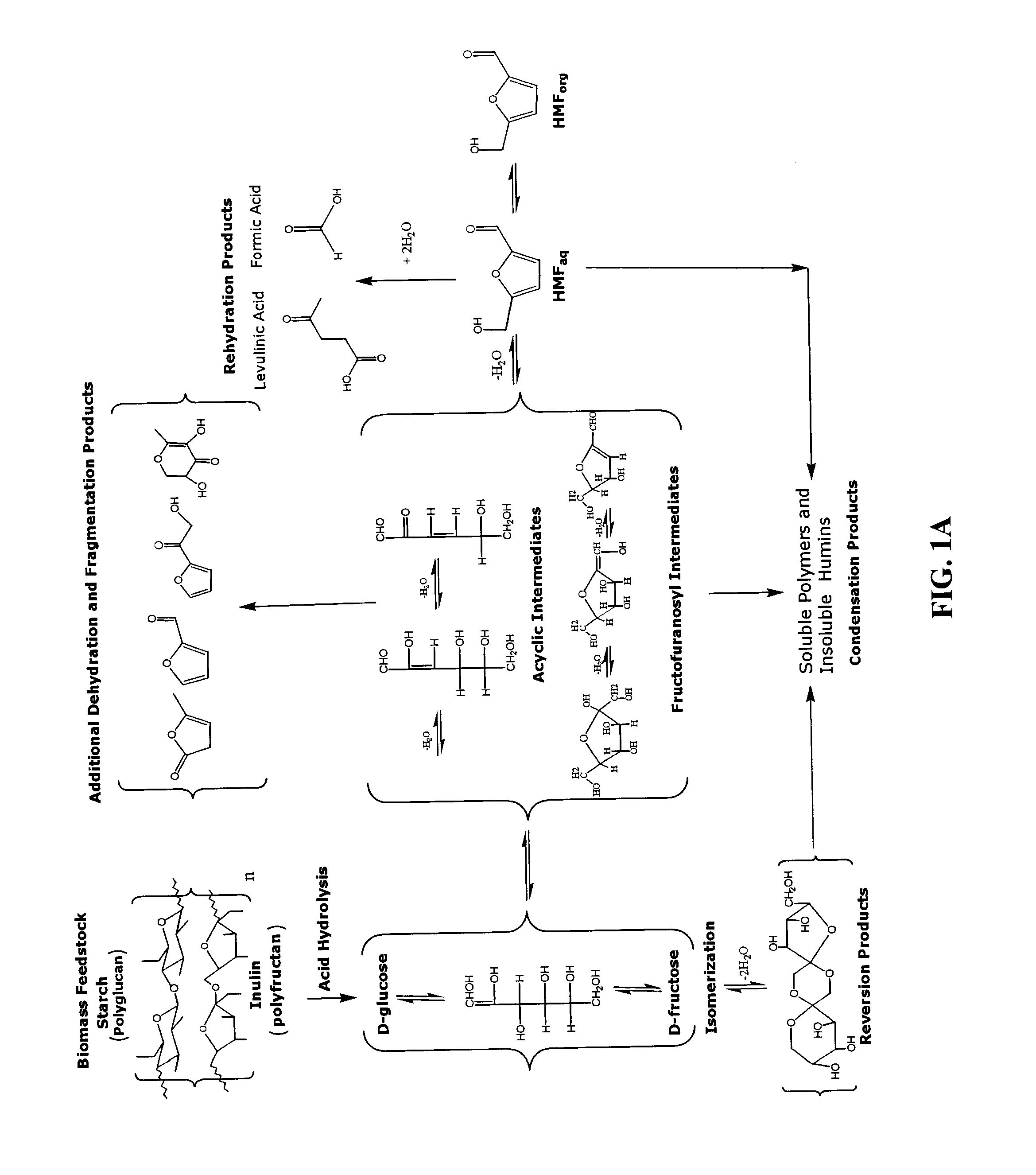 Catalytic process for producing furan derivatives in a biphasic reactor