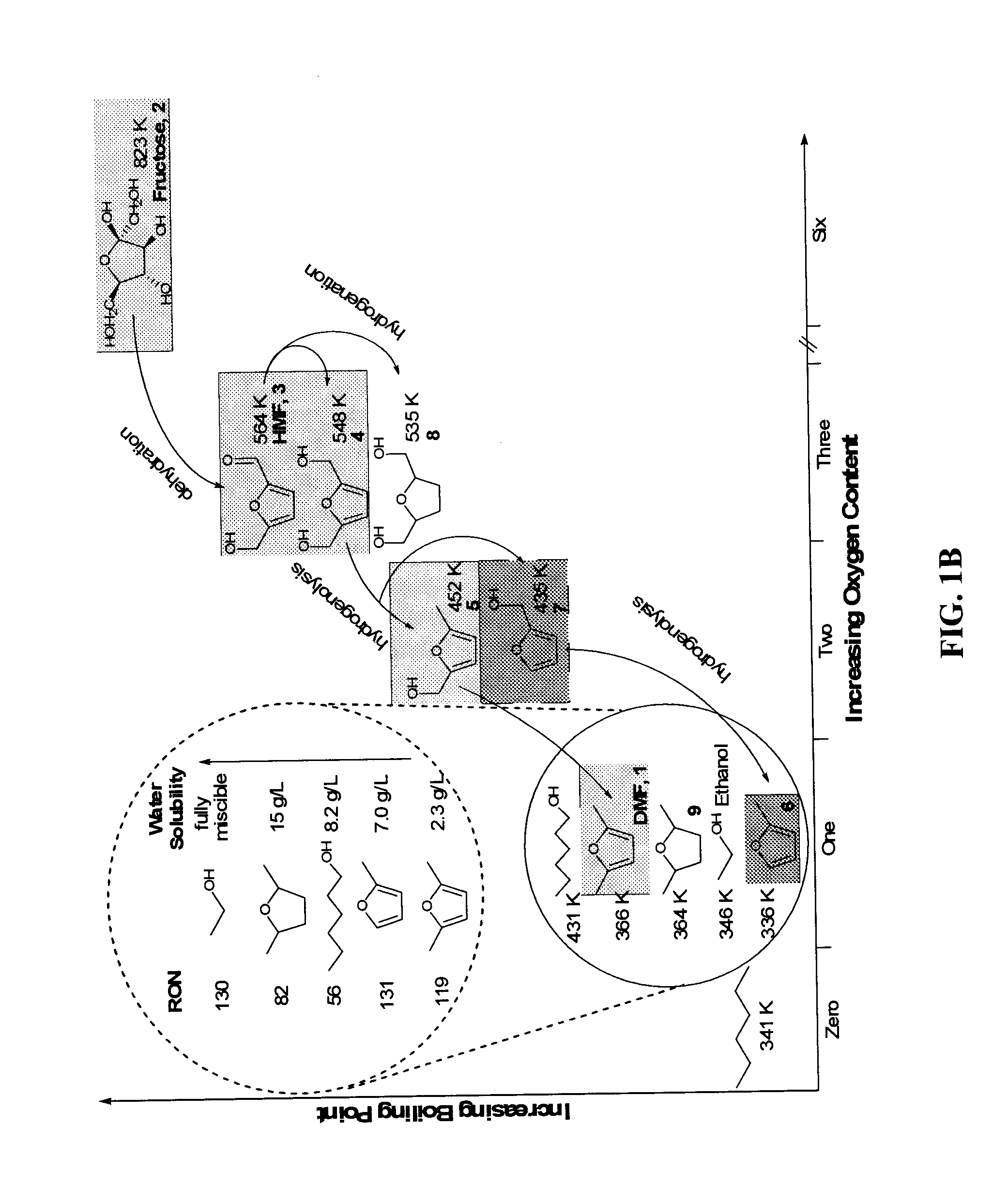 Catalytic process for producing furan derivatives in a biphasic reactor