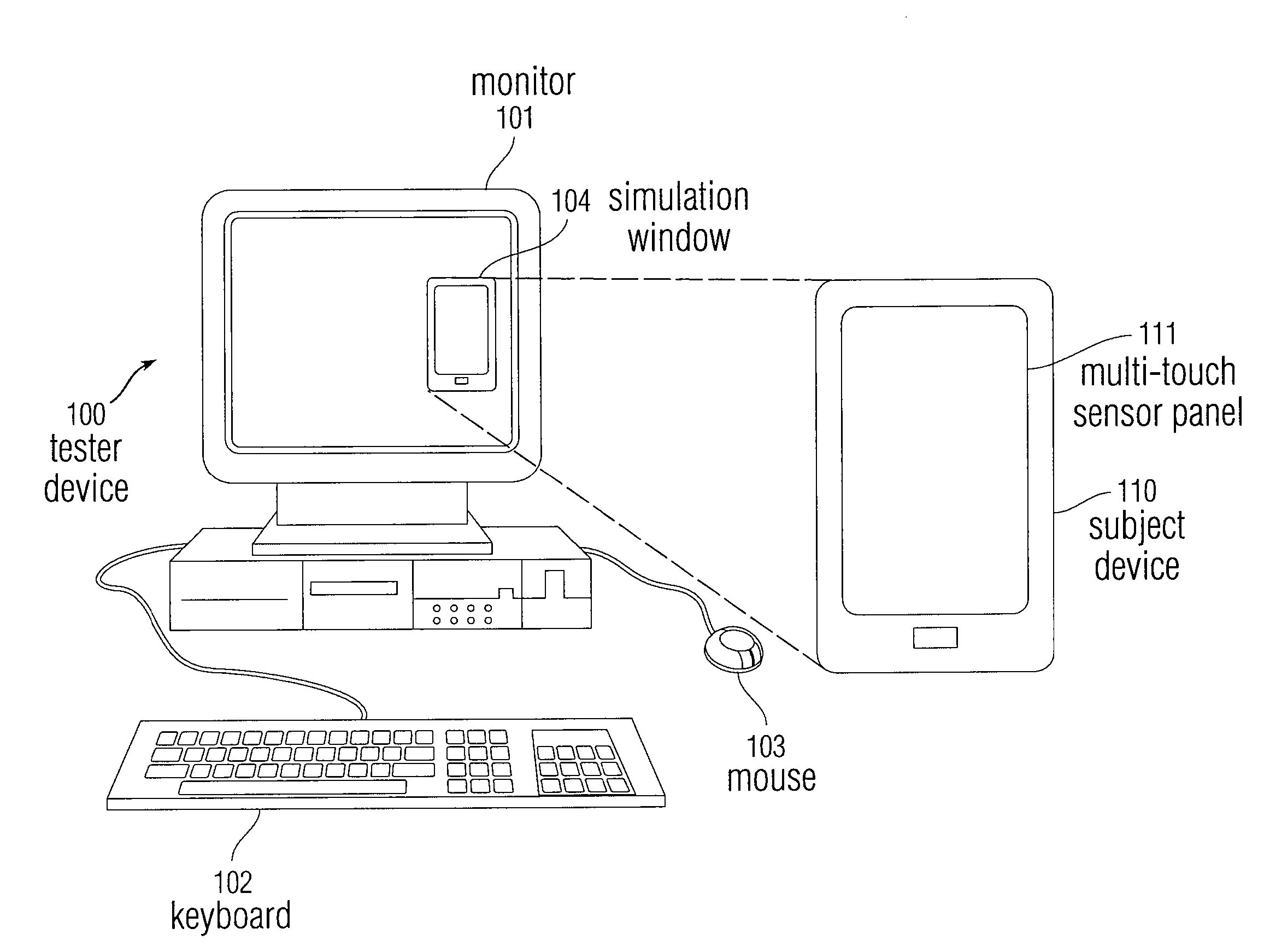 Simulation of multi-point gestures with a single pointing device