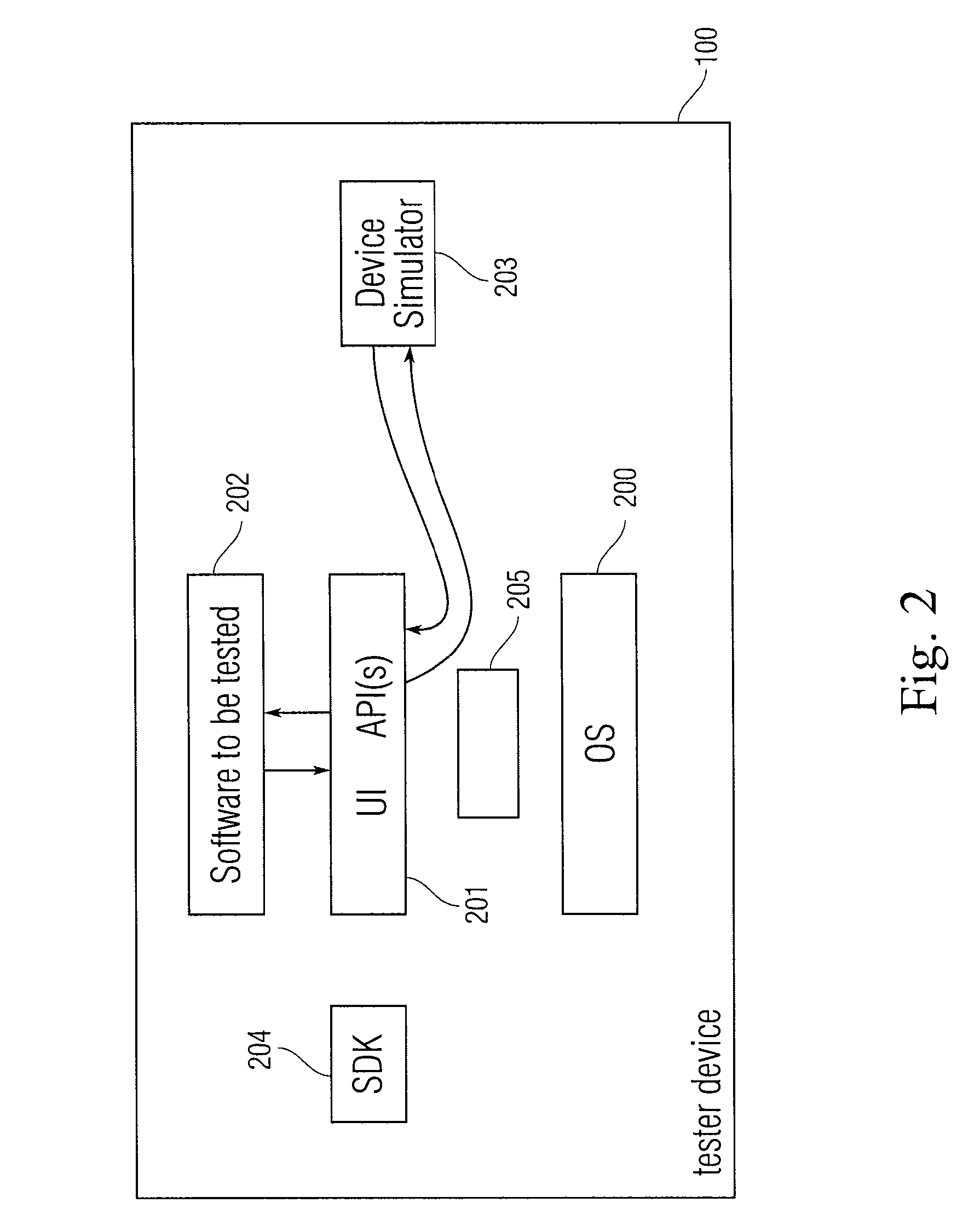 Simulation of multi-point gestures with a single pointing device