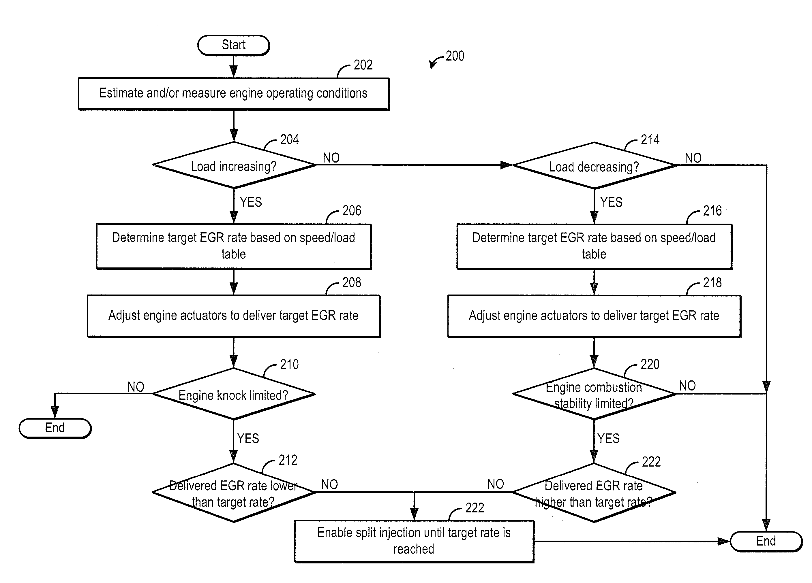 Method and system for knock control