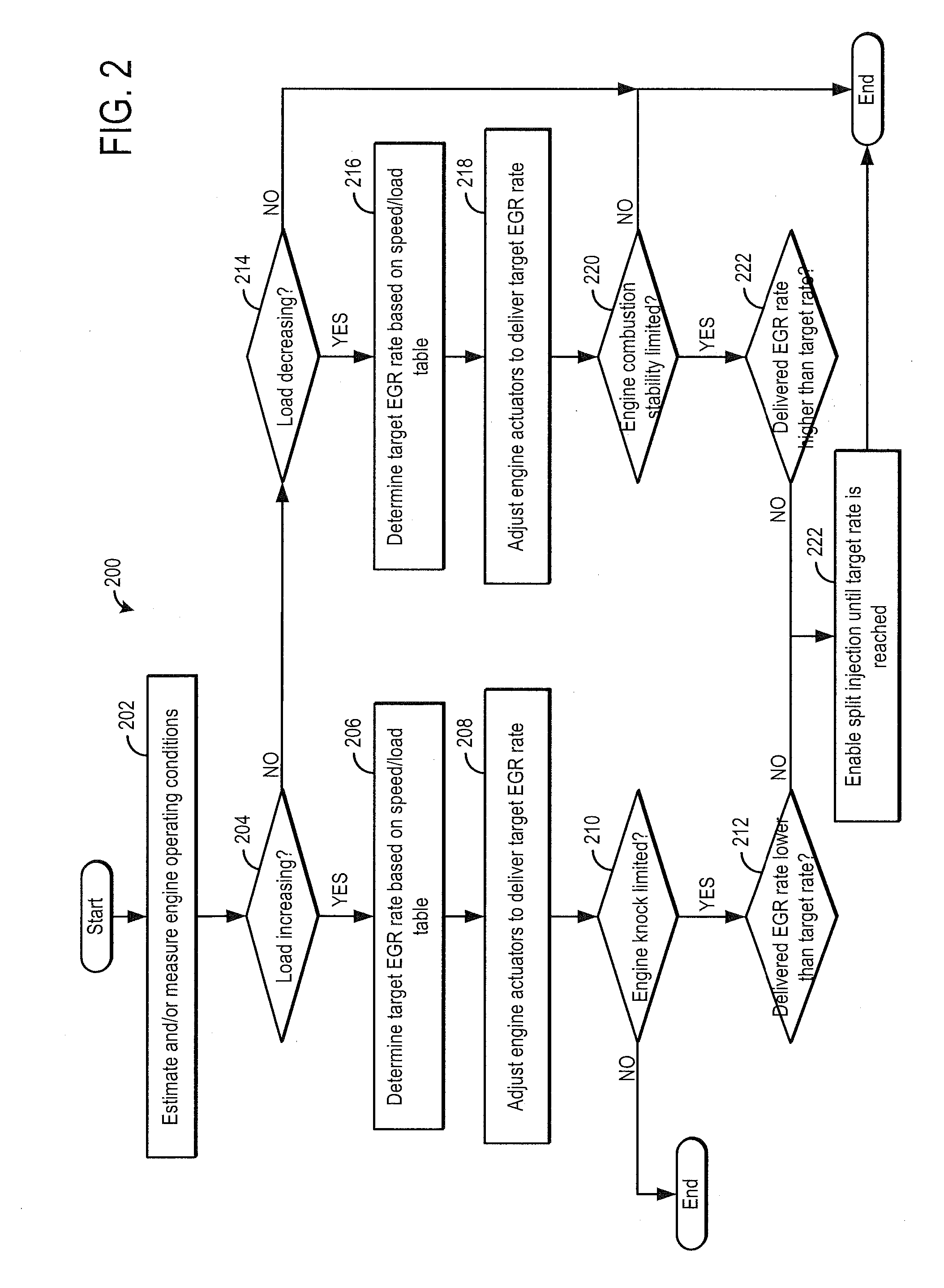 Method and system for knock control