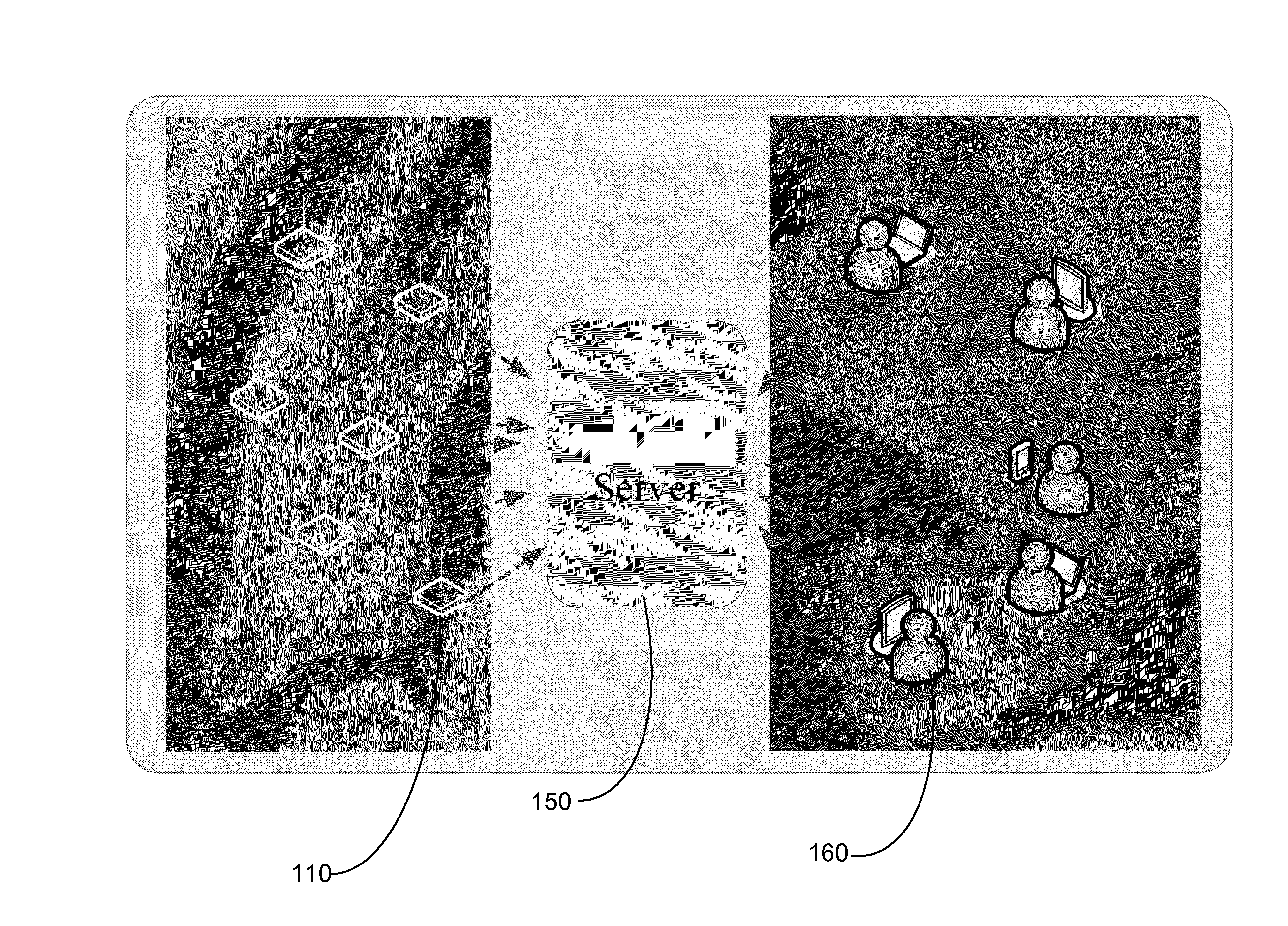 Environmental analysis