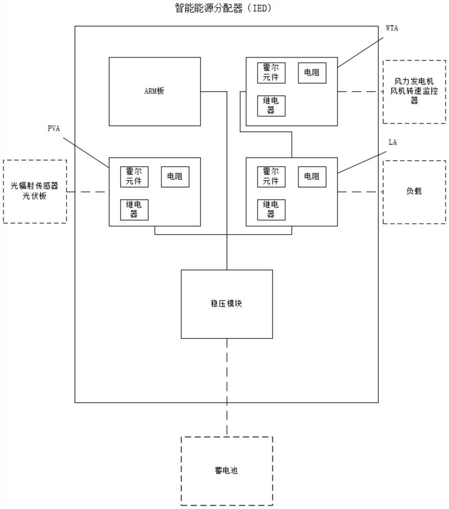 Intelligent energy distribution system of ocean energy driven aircraft