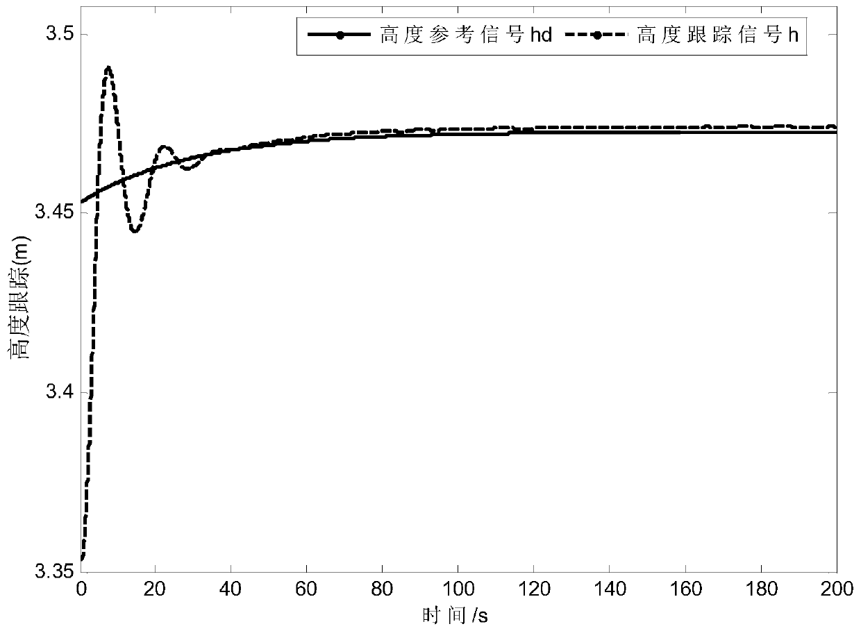 A Tracking Control Method for Hypersonic Vehicle with Disturbance Observer