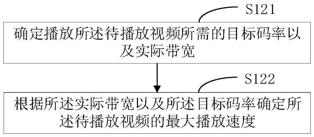 Video adjustment method, monitoring device, computer program product and storage medium