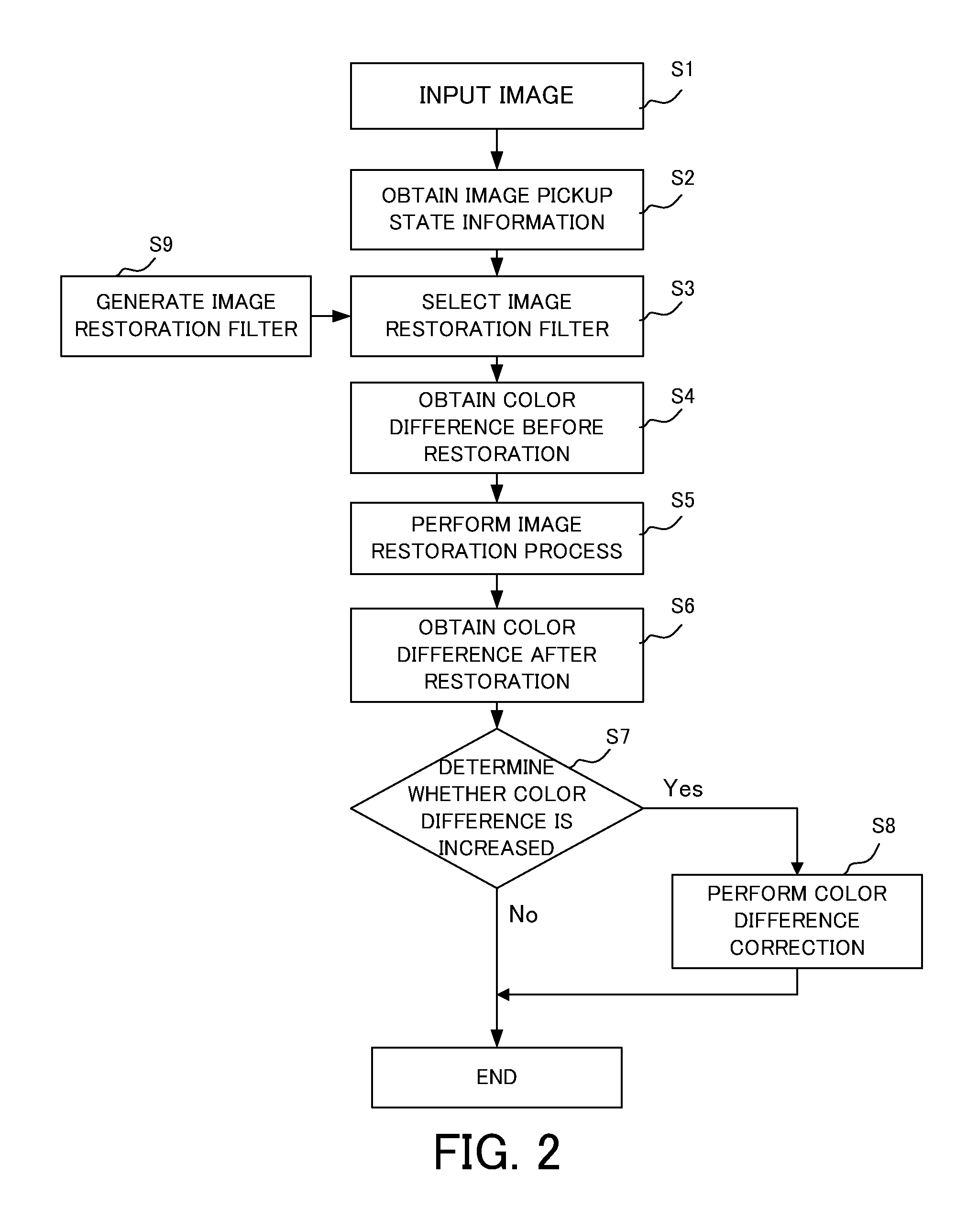 Image processing method, image processing apparatus, image pickup apparatus, and storage medium