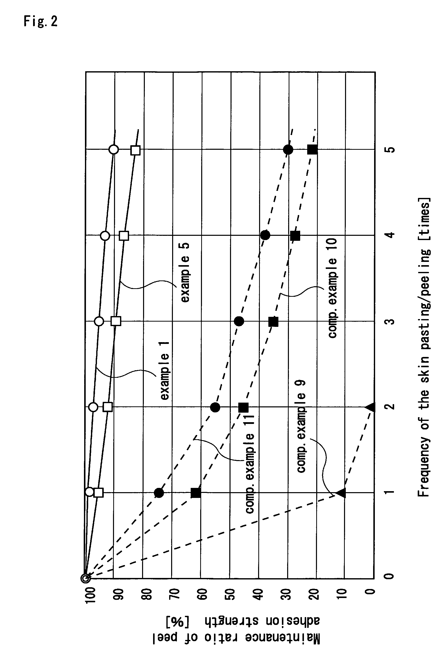 Medical pressure-sensitive adhesive composition, process for producing the same, and medical tape