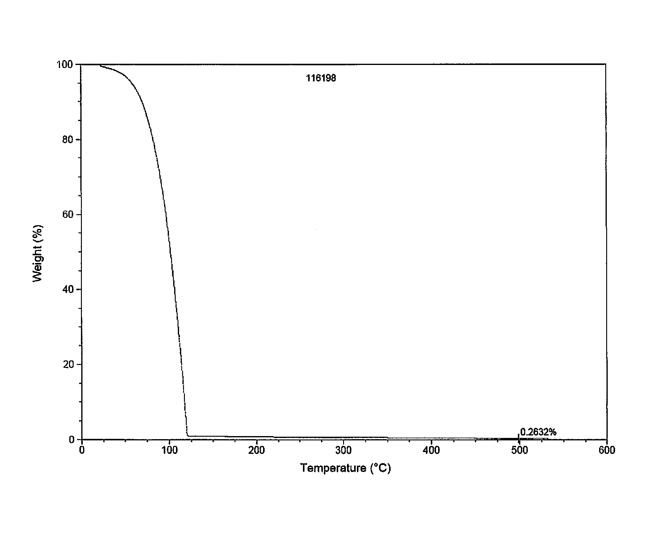 High molecular weight alkyl-allyl cobalttricarbonyl complexes and use thereof for preparing dielectric thin films