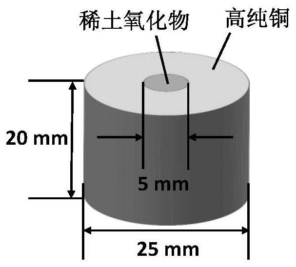 Quantitative measurement method for trace/ultra-trace impurities in high-purity rare earth oxides