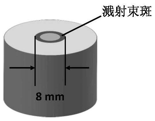 Quantitative measurement method for trace/ultra-trace impurities in high-purity rare earth oxides