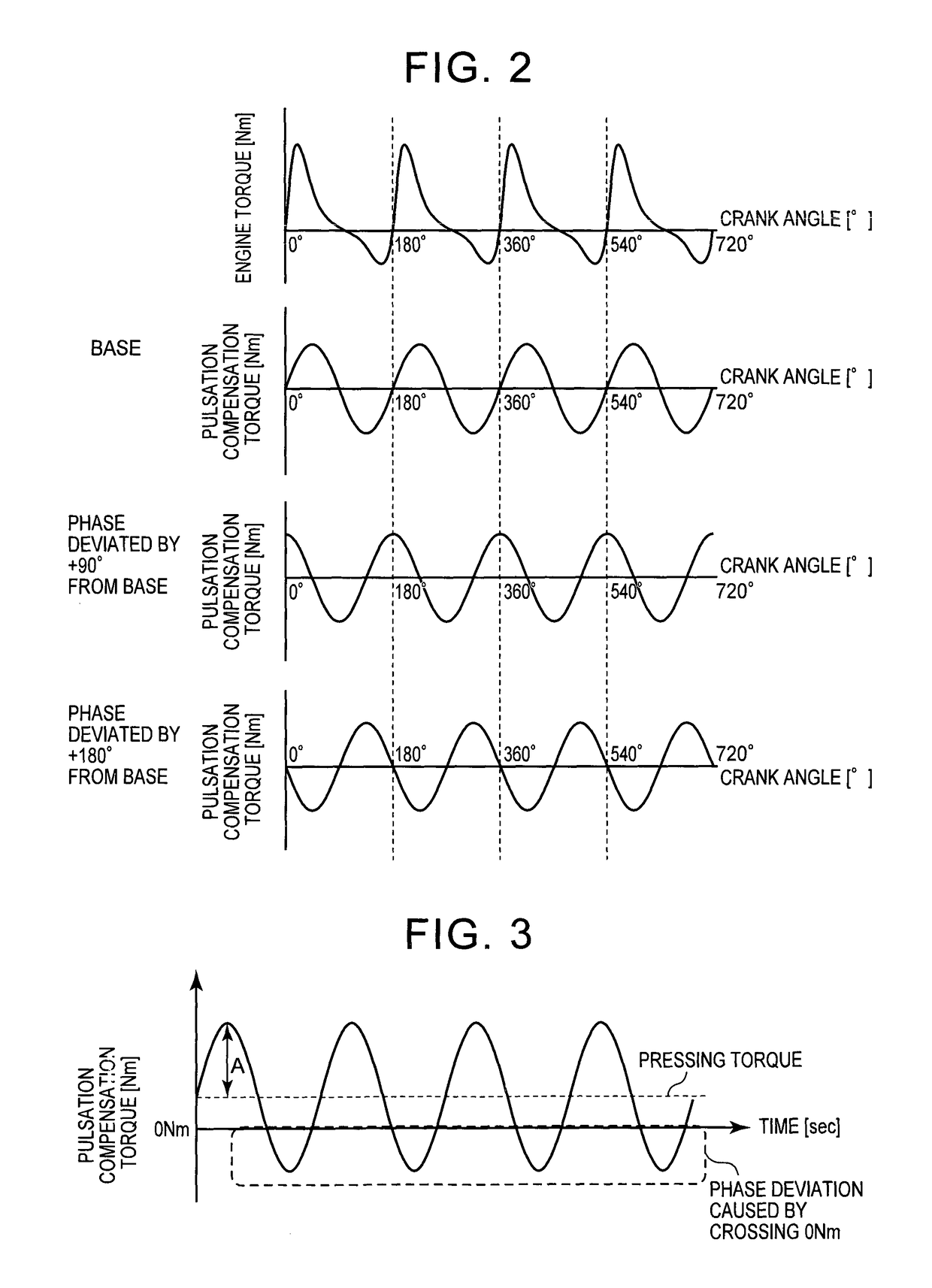 Control device for hybrid vehicle