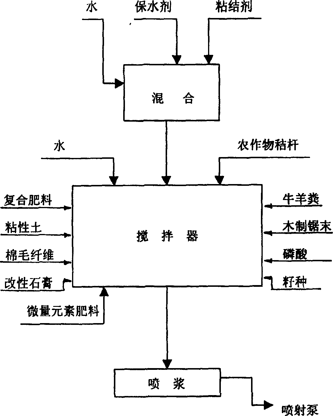 Gunite and method for fixing sand through forming covering by gunite