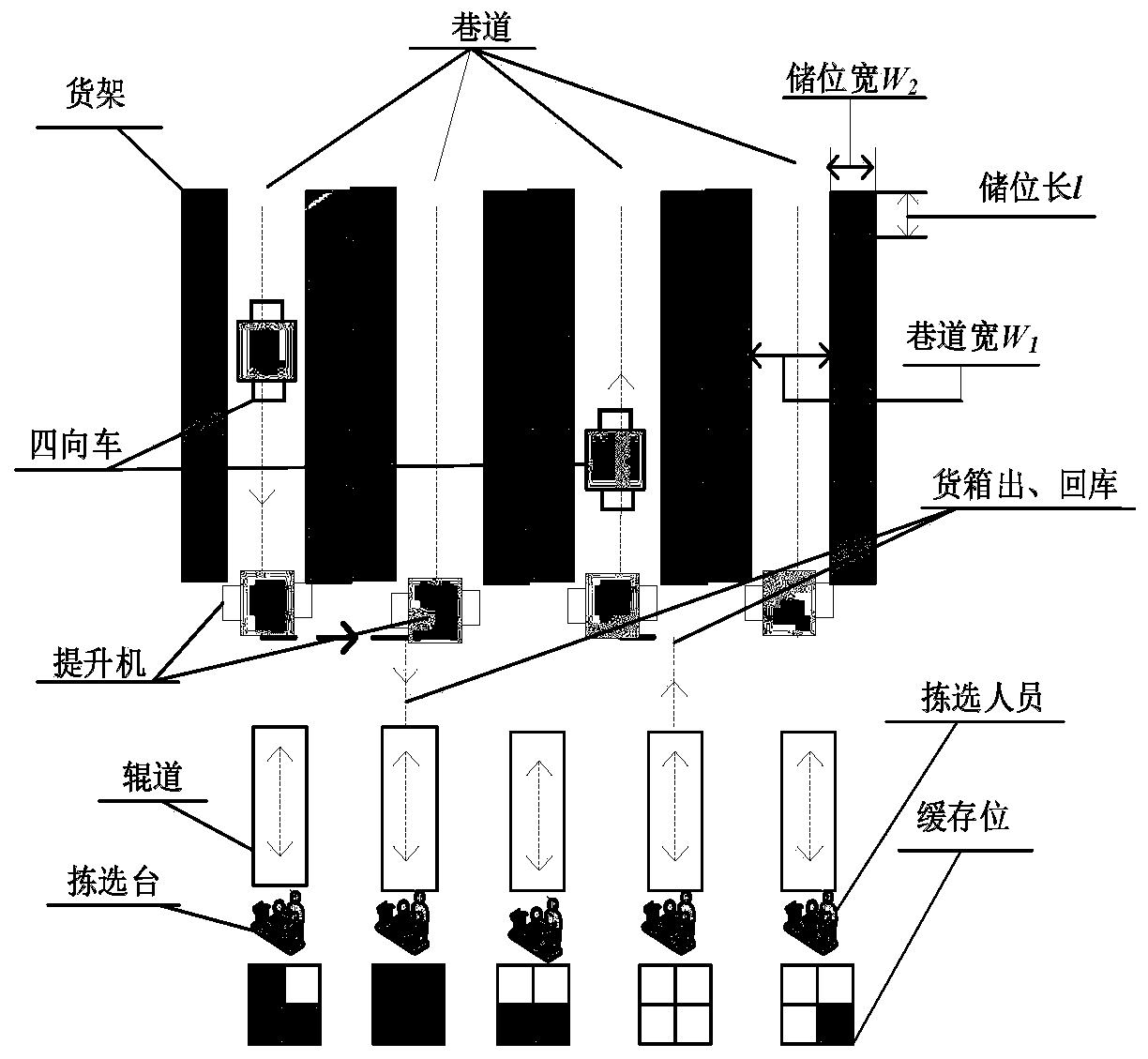 Order sorting optimization method and device