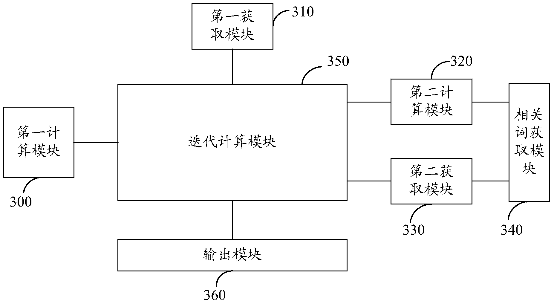 Method and device for determining keyword reservation price in issued information