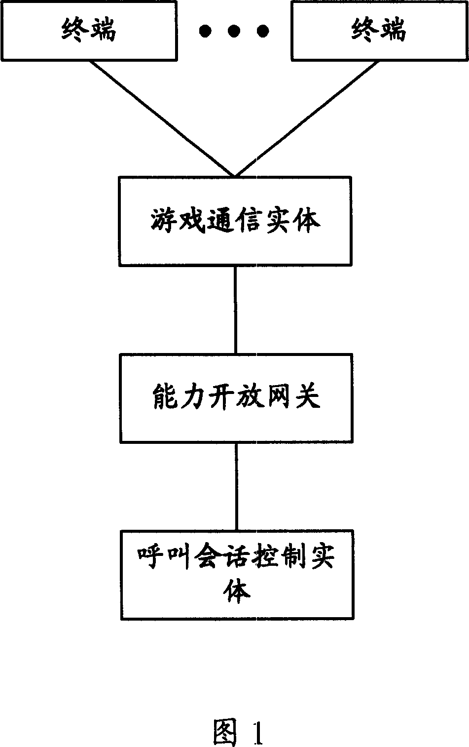 Method, system and apparatus for realizing communication between users in network game