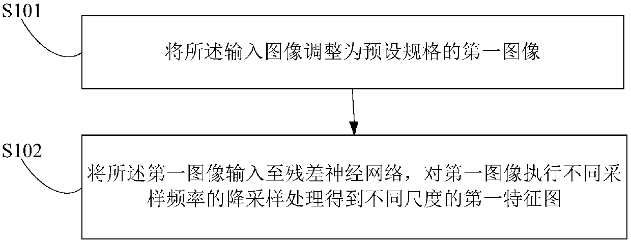 Key point detection method and device, electronic equipment and storage medium