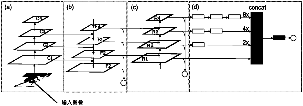 Key point detection method and device, electronic equipment and storage medium