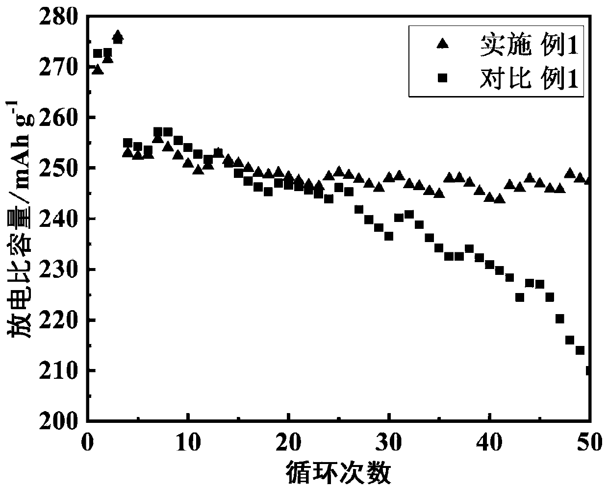 High-voltage electrolyte additive, high-voltage electrolyte containing same, and lithium ion battery