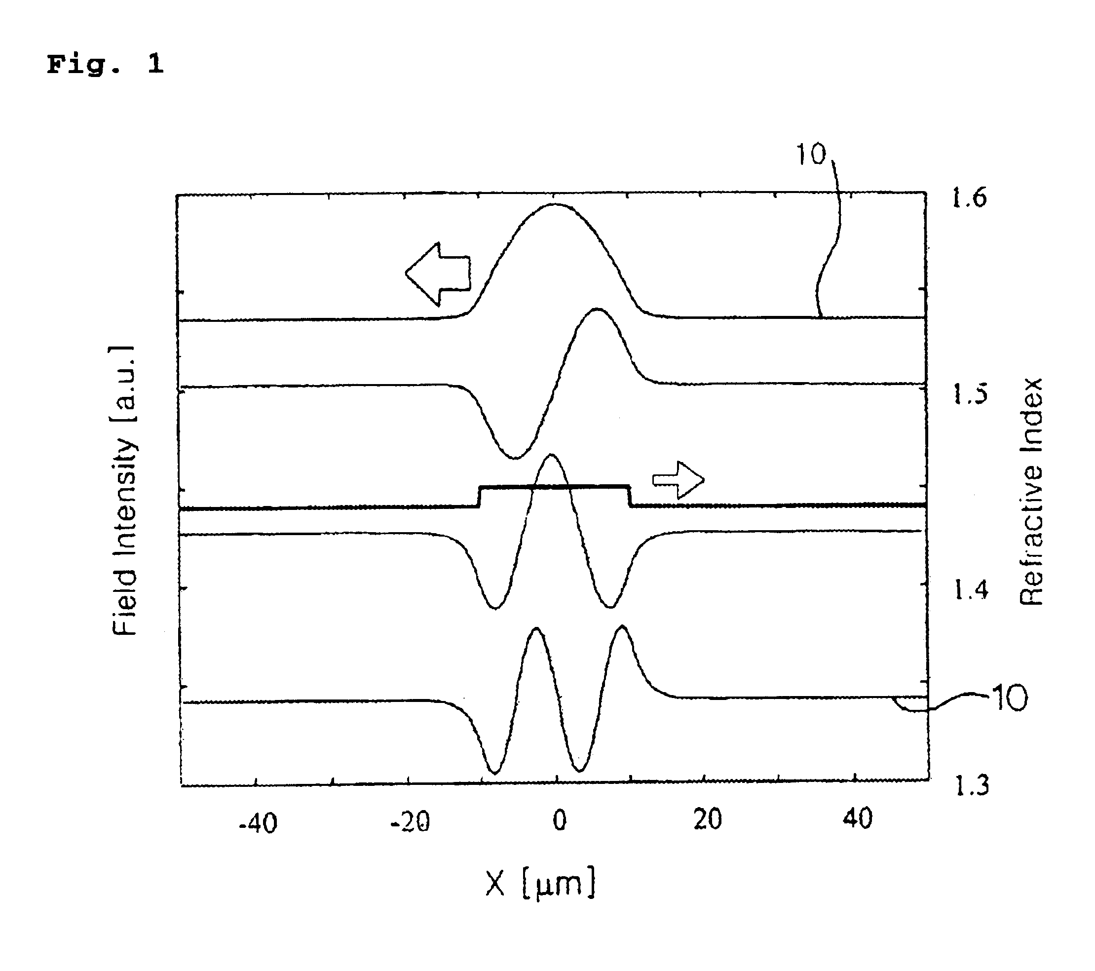 Mode-filtering and mode-selecting method in multi-mode waveguide, and waveguide amplifier, semiconductor laser, and VCSEL using the method