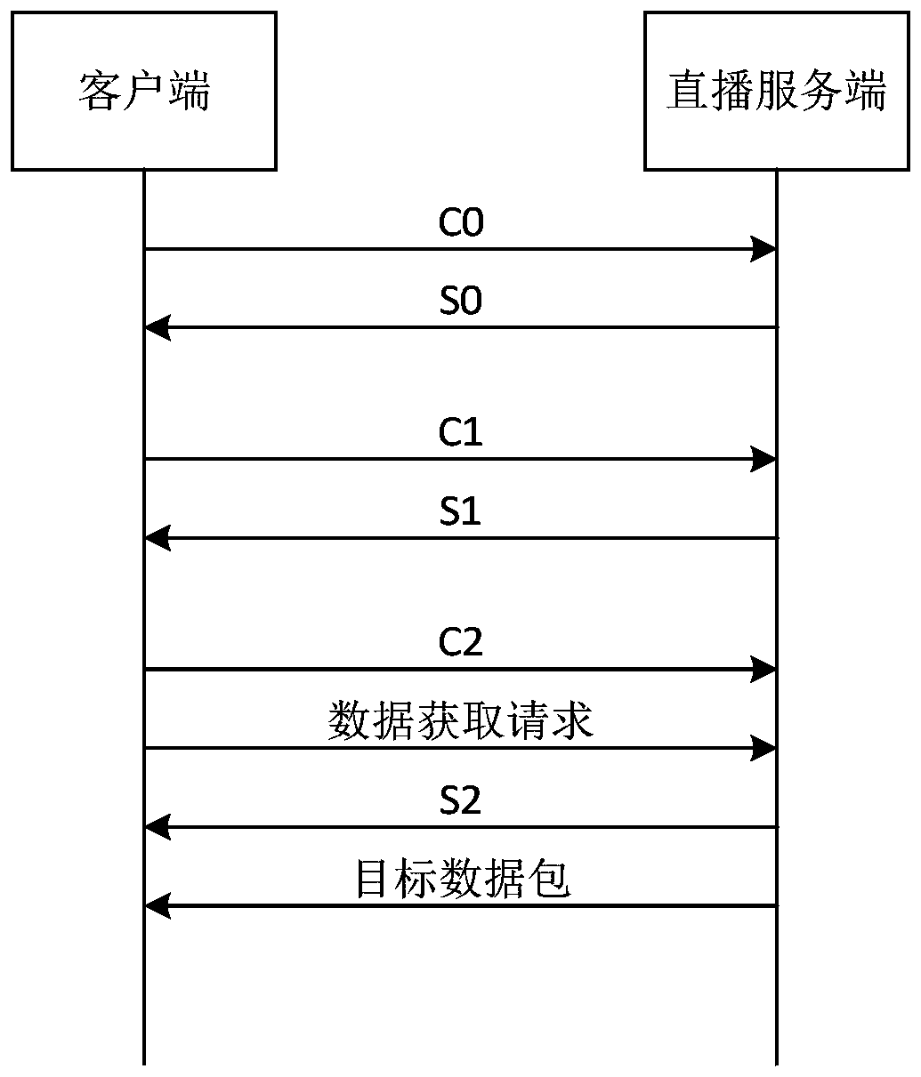 Connection establishment method and device, electronic equipment and storage medium