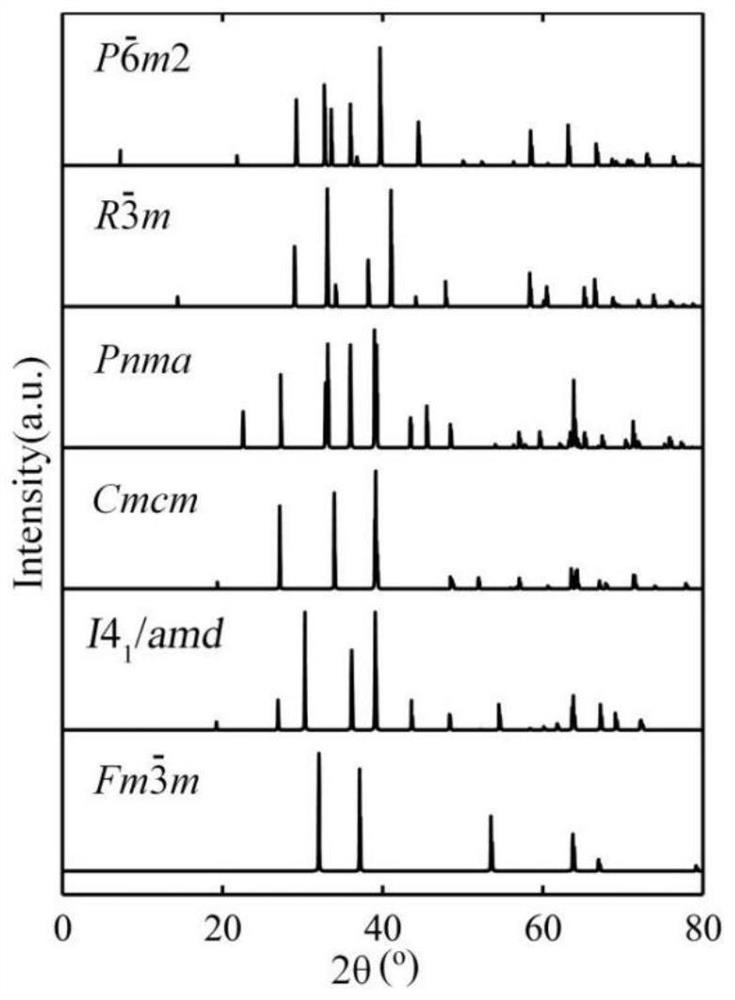 A method for predicting crystal structure