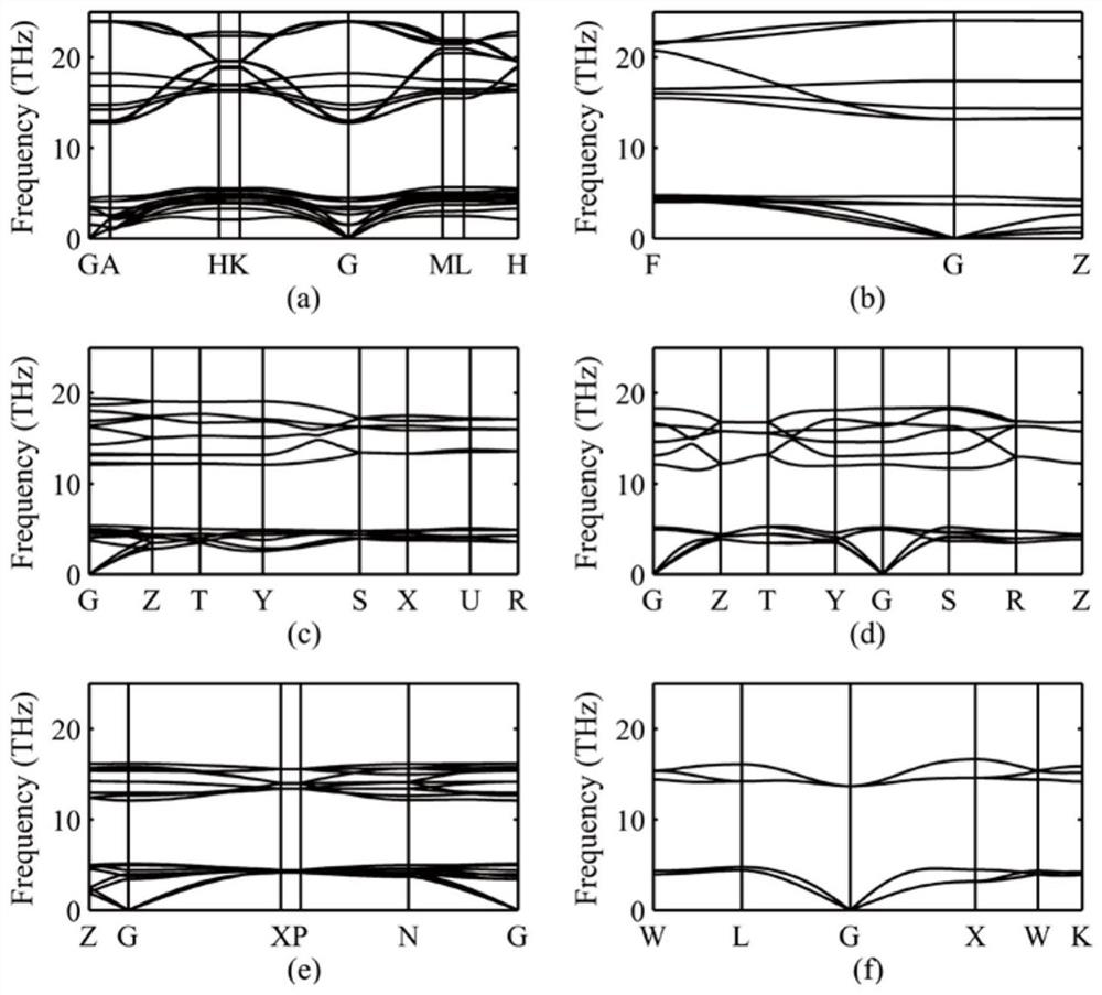 A method for predicting crystal structure