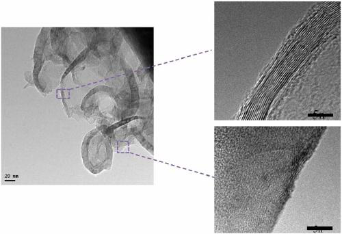 Preparation method of low-cost large-batch graphene