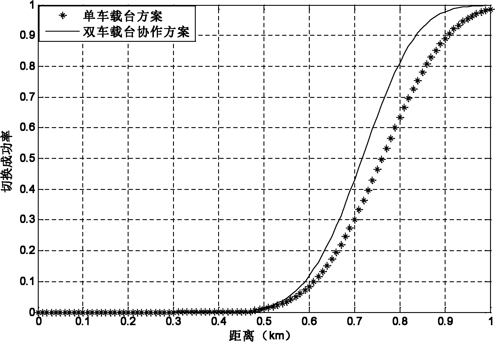 Multi-vehicle mounted station cooperation cell switching method for train-ground communication under high-speed moving environment