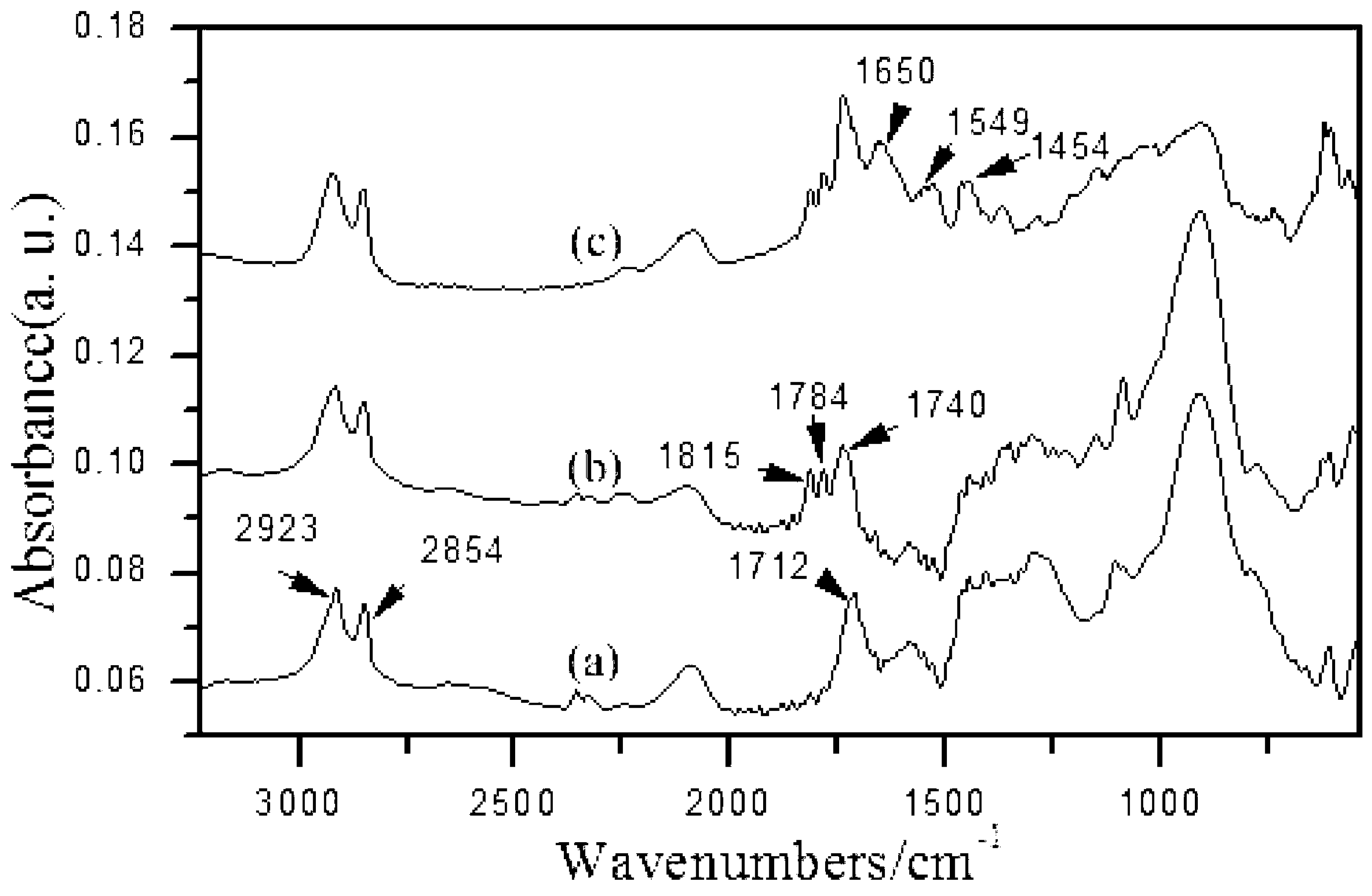 Preparation and application for silicon quantum dots