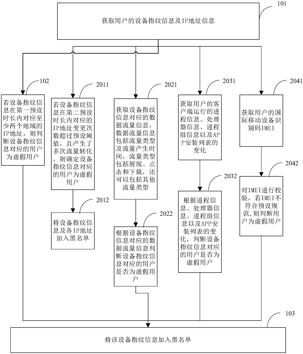 Method and device for processing false user recognition, equipment and storage medium