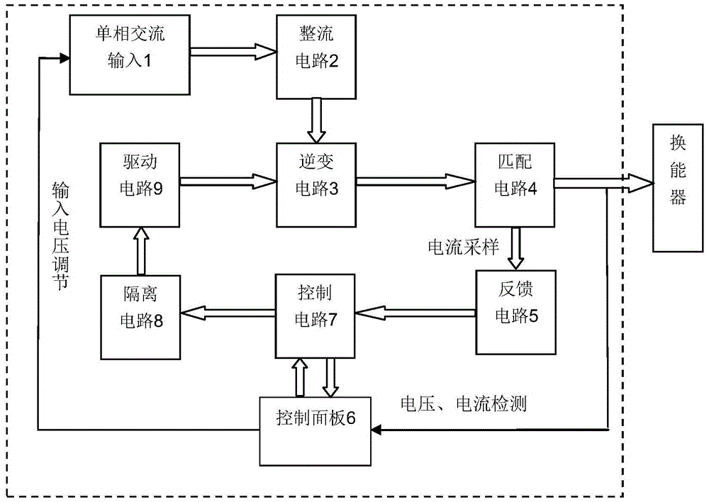 Variable frequency power supply for driving small and medium-sized magnetostrictive transducers