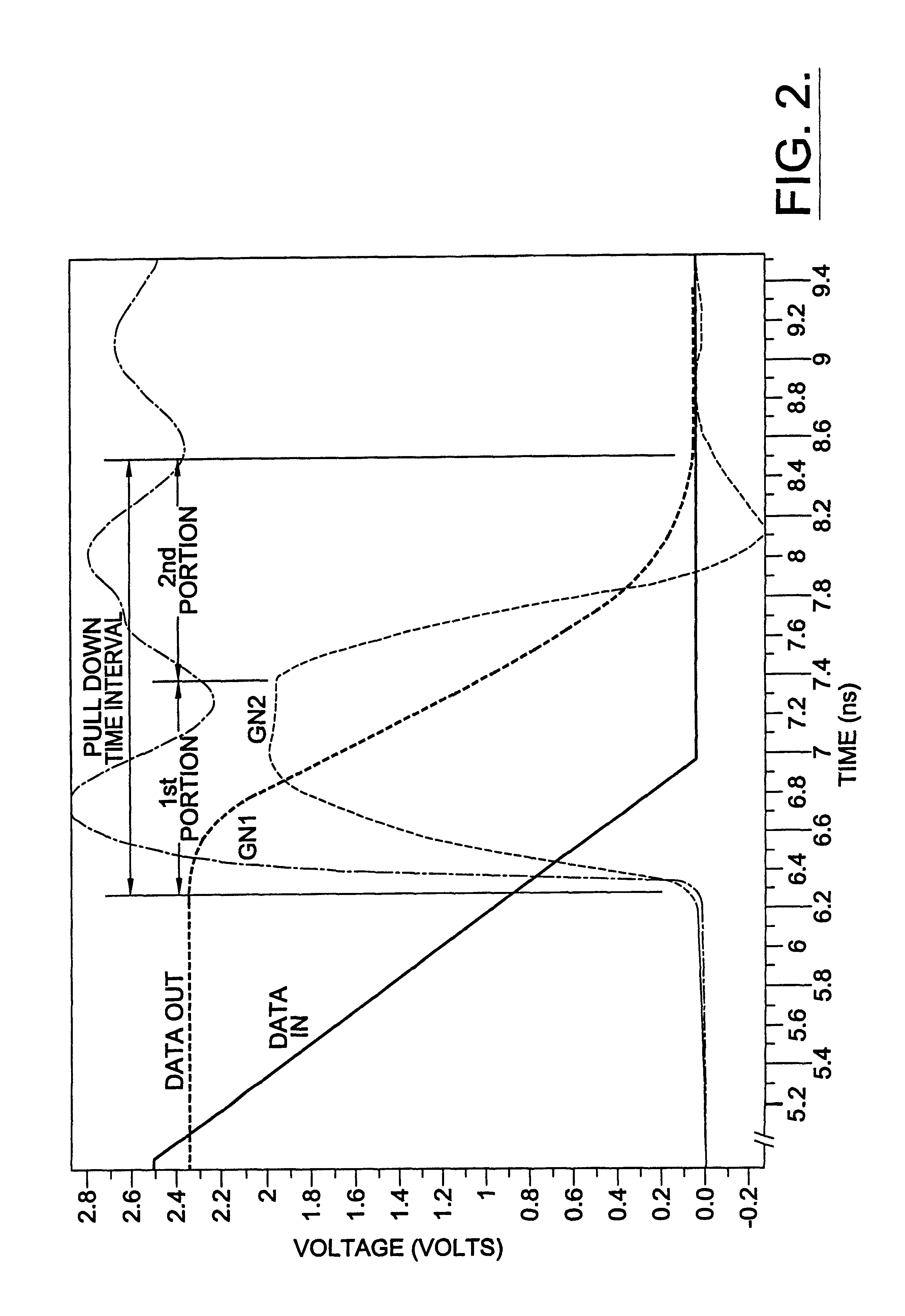 Integrated circuit output buffers having feedback switches therein for reducing simultaneous switching noise and improving impedance matching characteristics