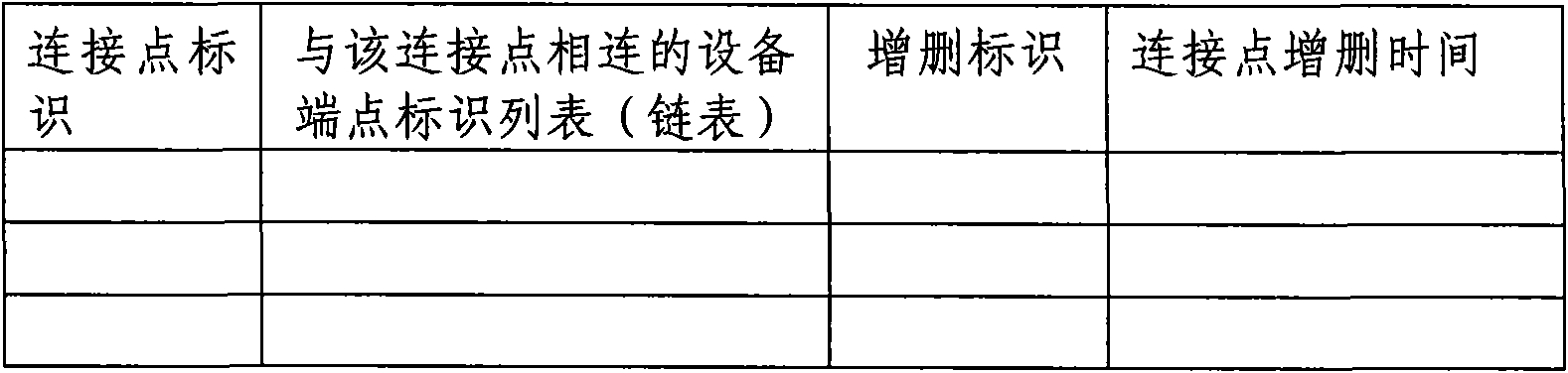 Method used for generating CIM model describing power grid change in designated time slot and system thereof