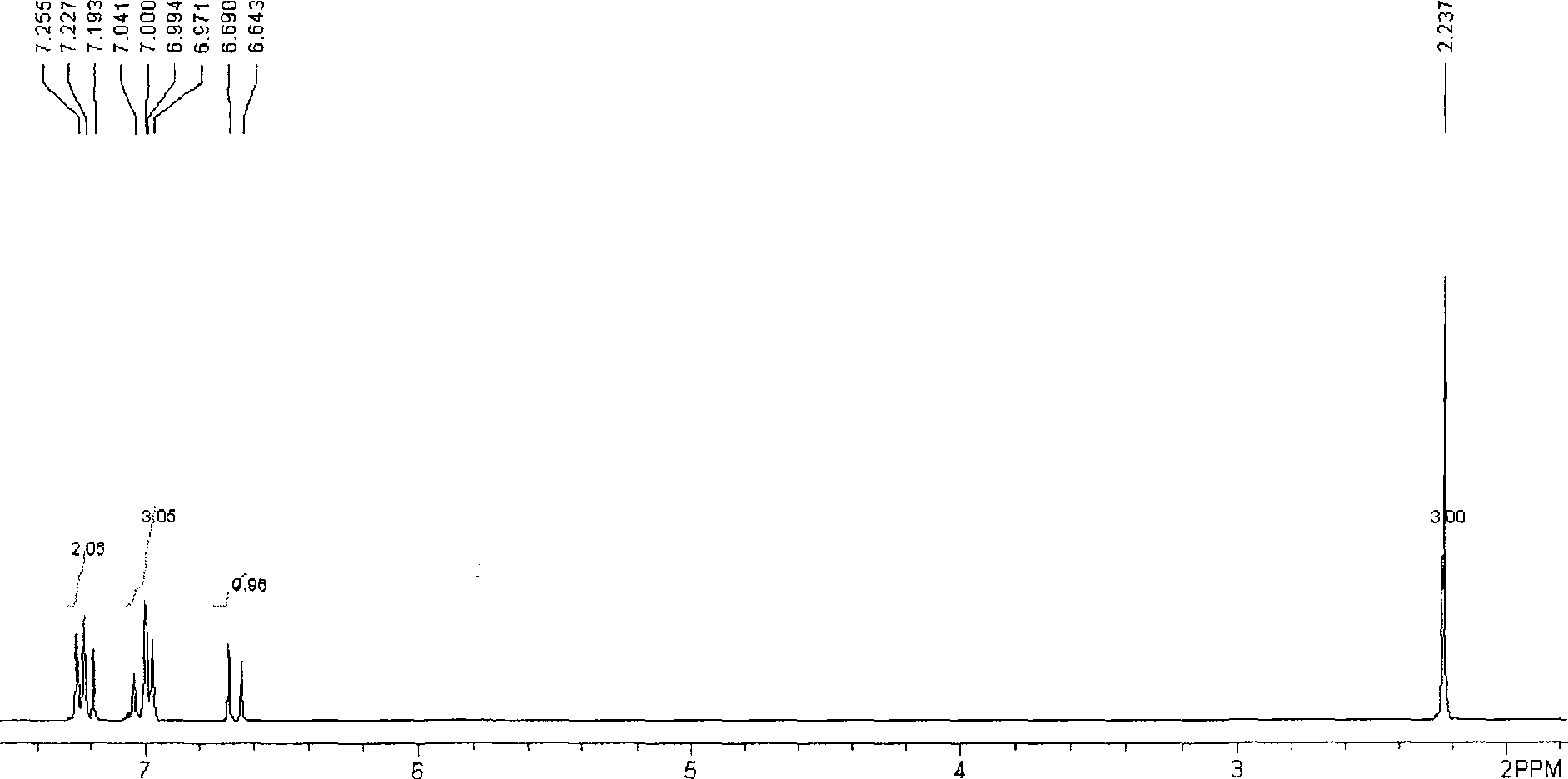 Method for preparing trans-4-(beta-bromoethyl) phenoxy-benzylic resin (I)