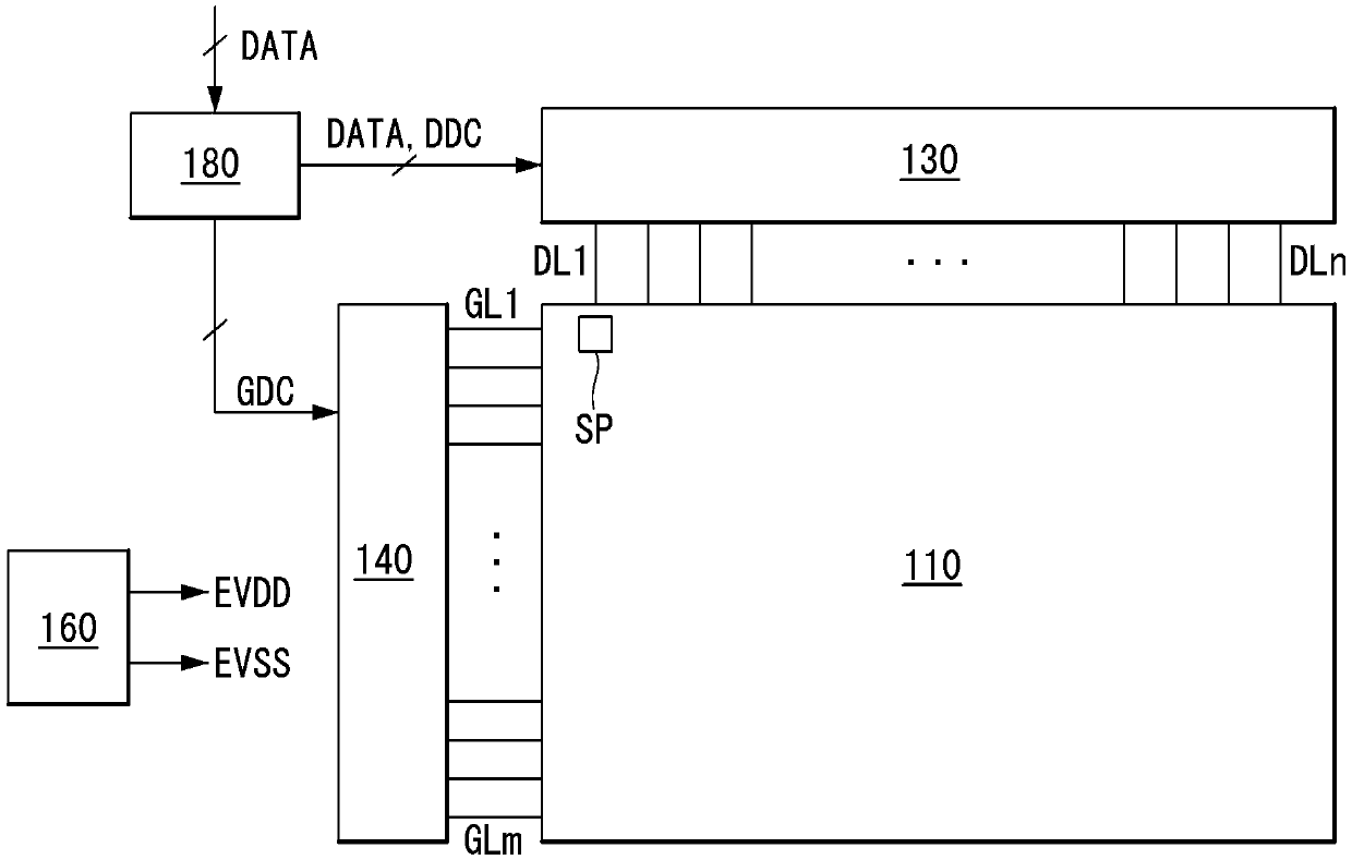 Display Device