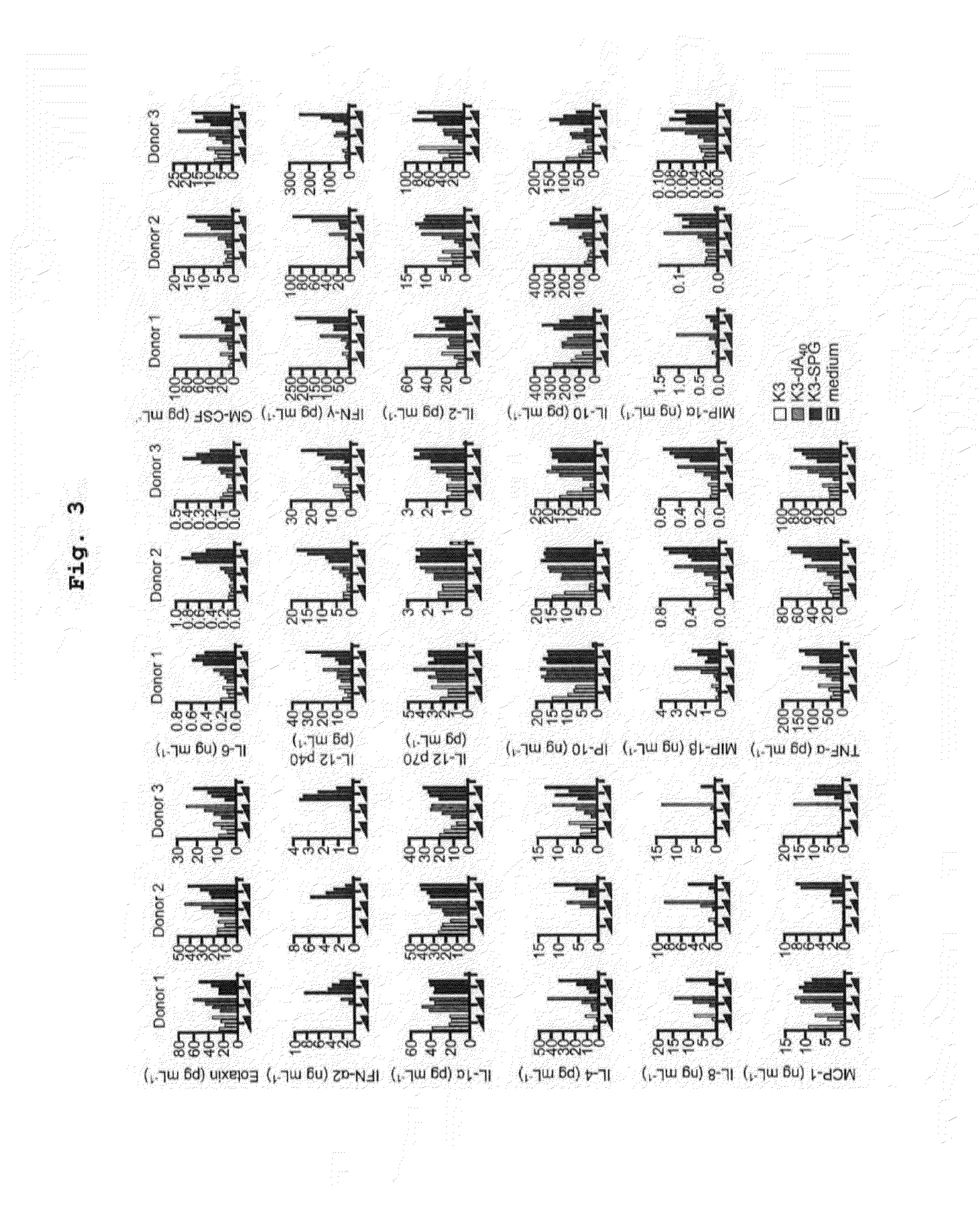 Complex containing oligonucleotide having immunopotentiating activity and use thereof