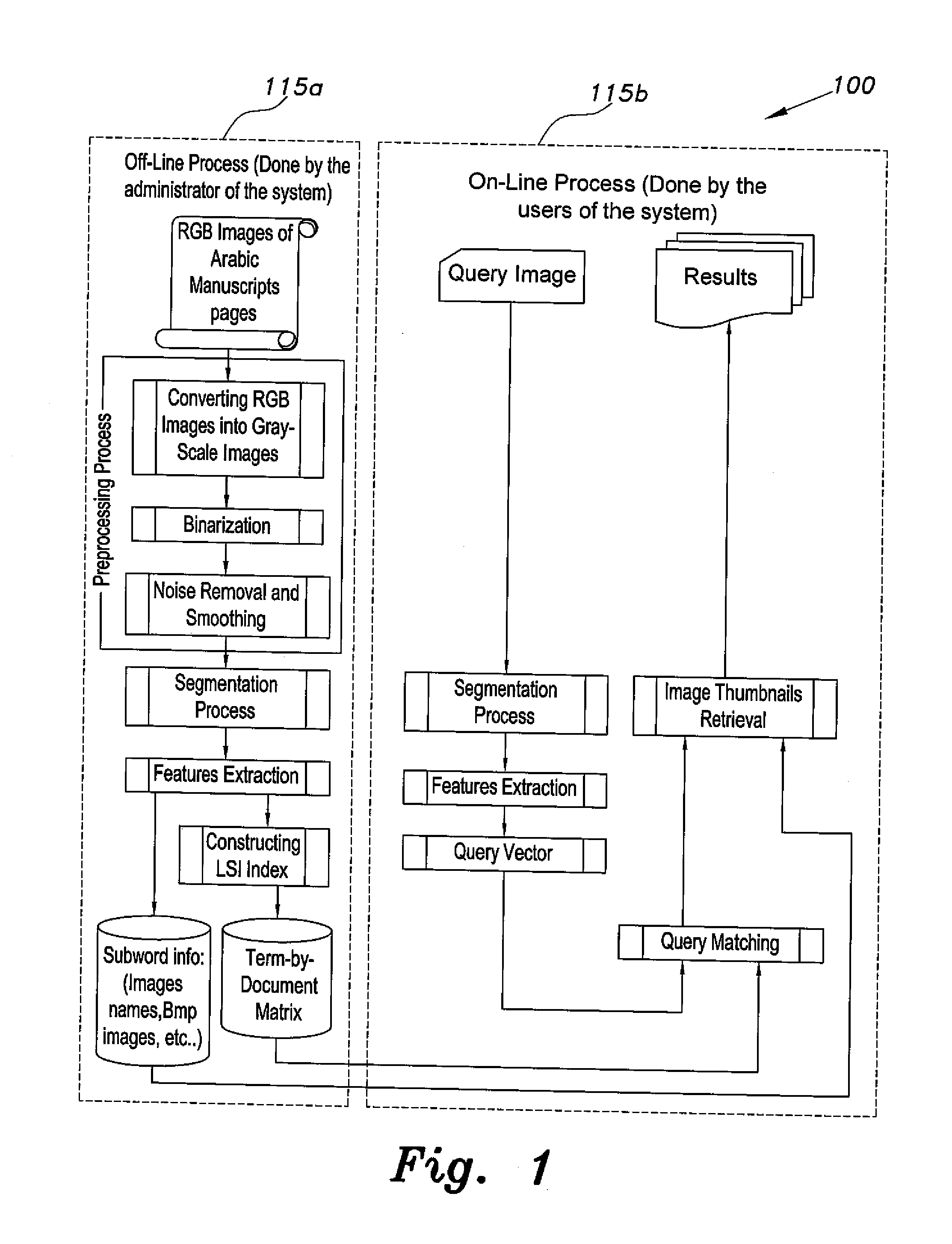 Method for retrieval of arabic historical manuscripts