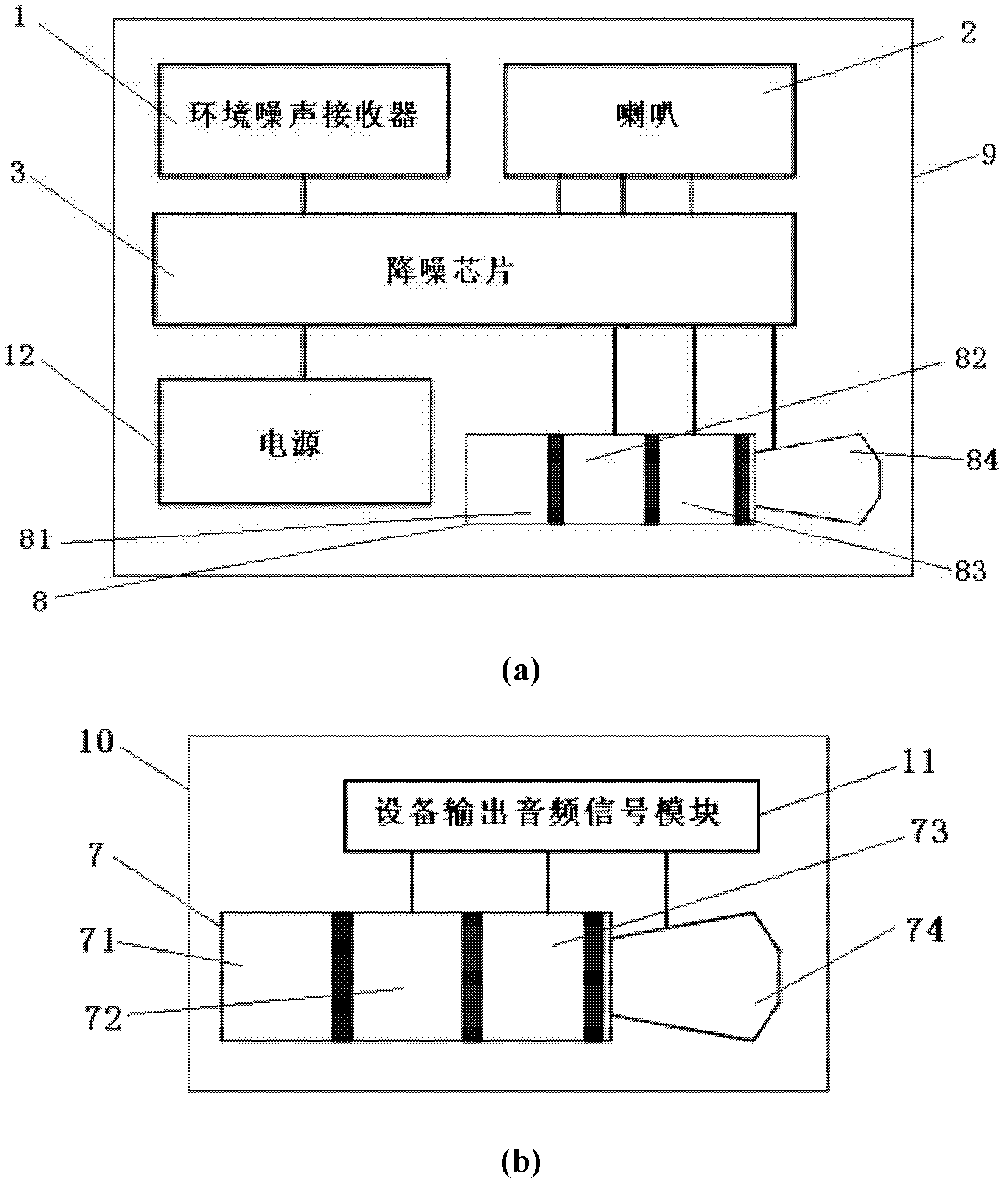 Noise Canceling Headphone Interface Architecture