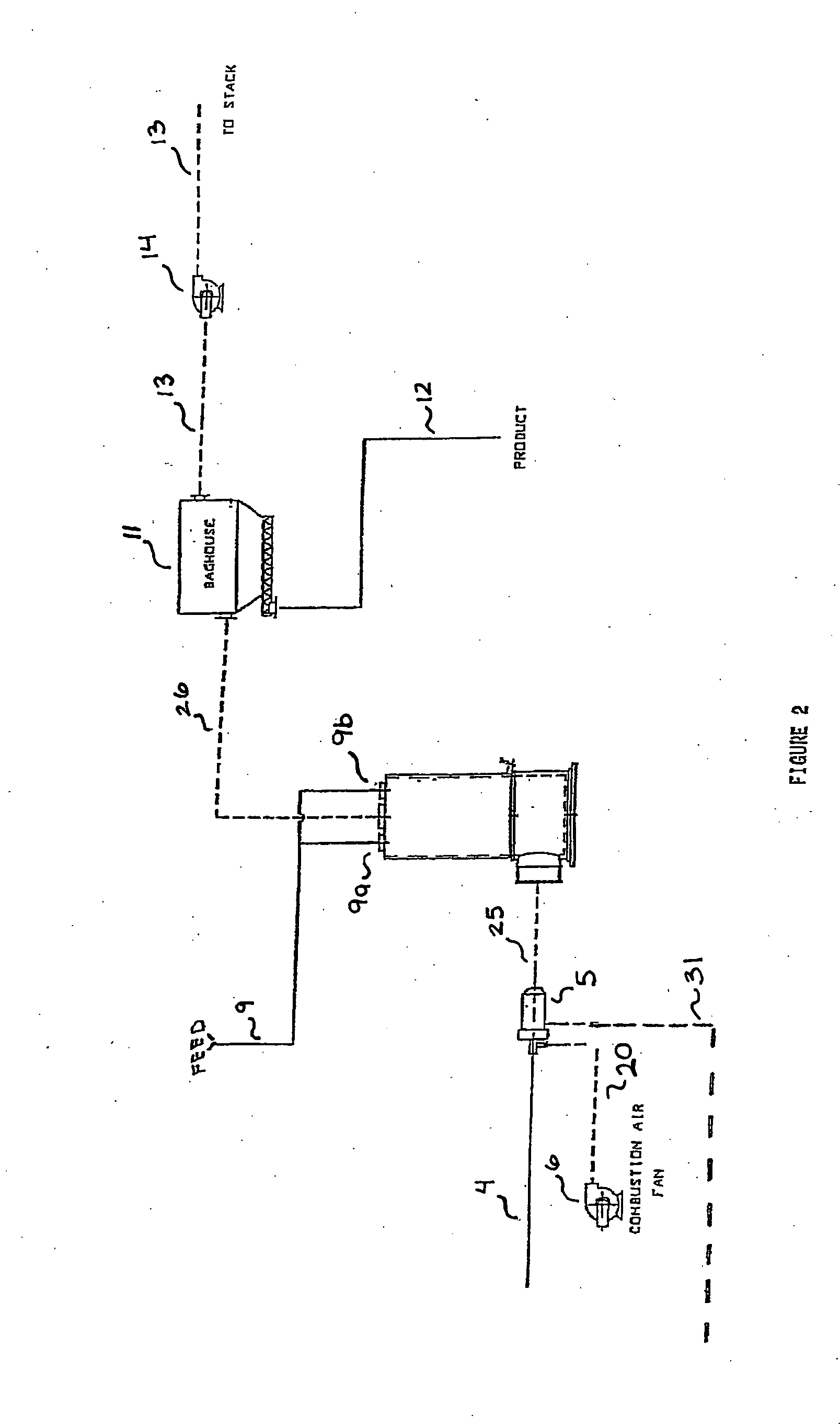 Method for drying copper sulfide concentrates