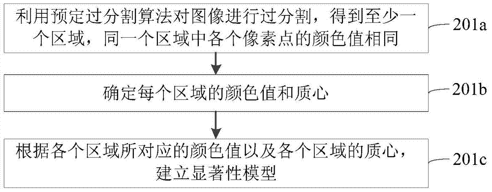 Image segmentation method and device