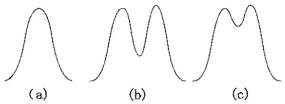 A kind of blood cell pulse counting error correction method and correction device