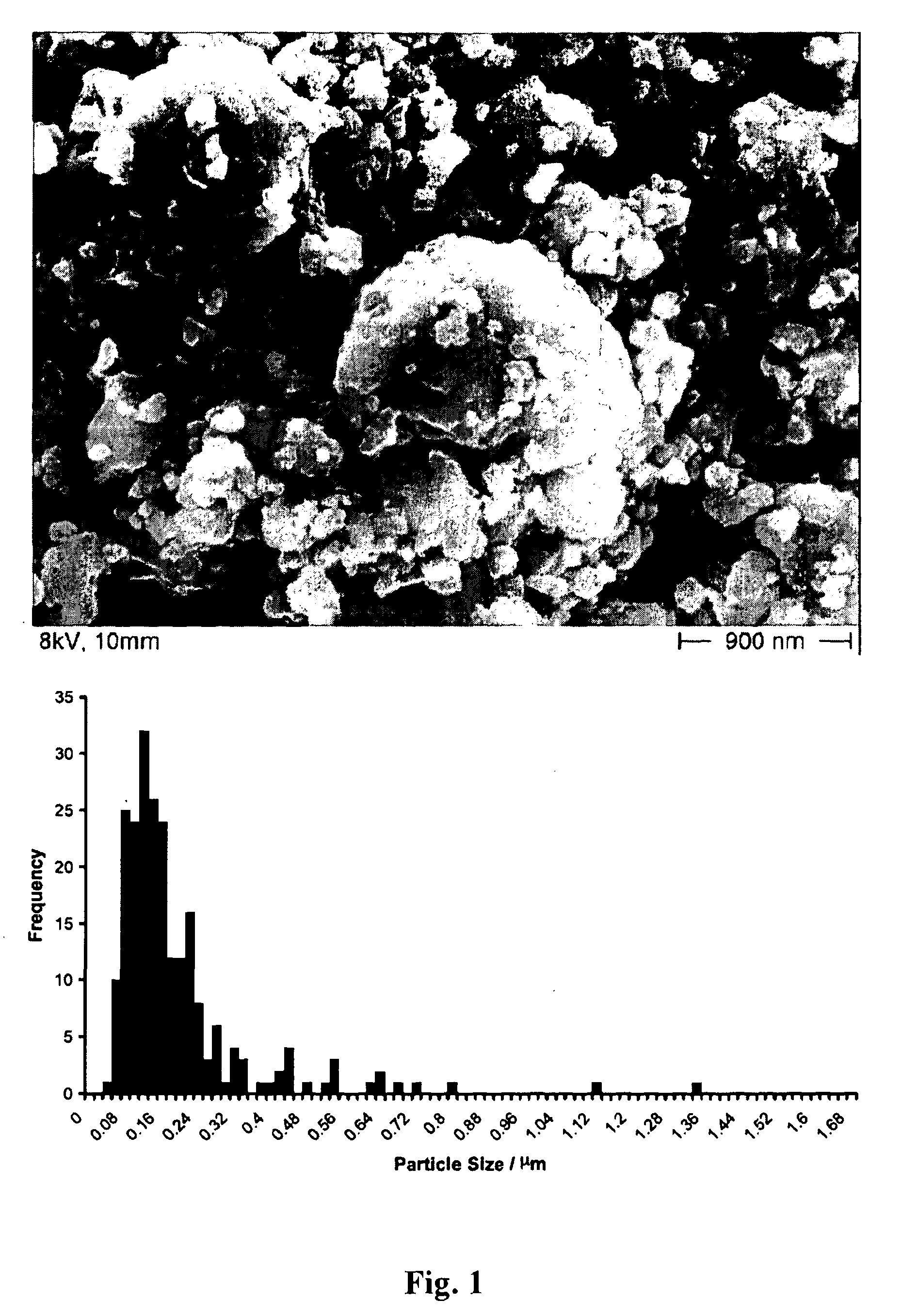 Preparation Of Silicon For Fast Generation Of Hydrogen Through Reaction With Water