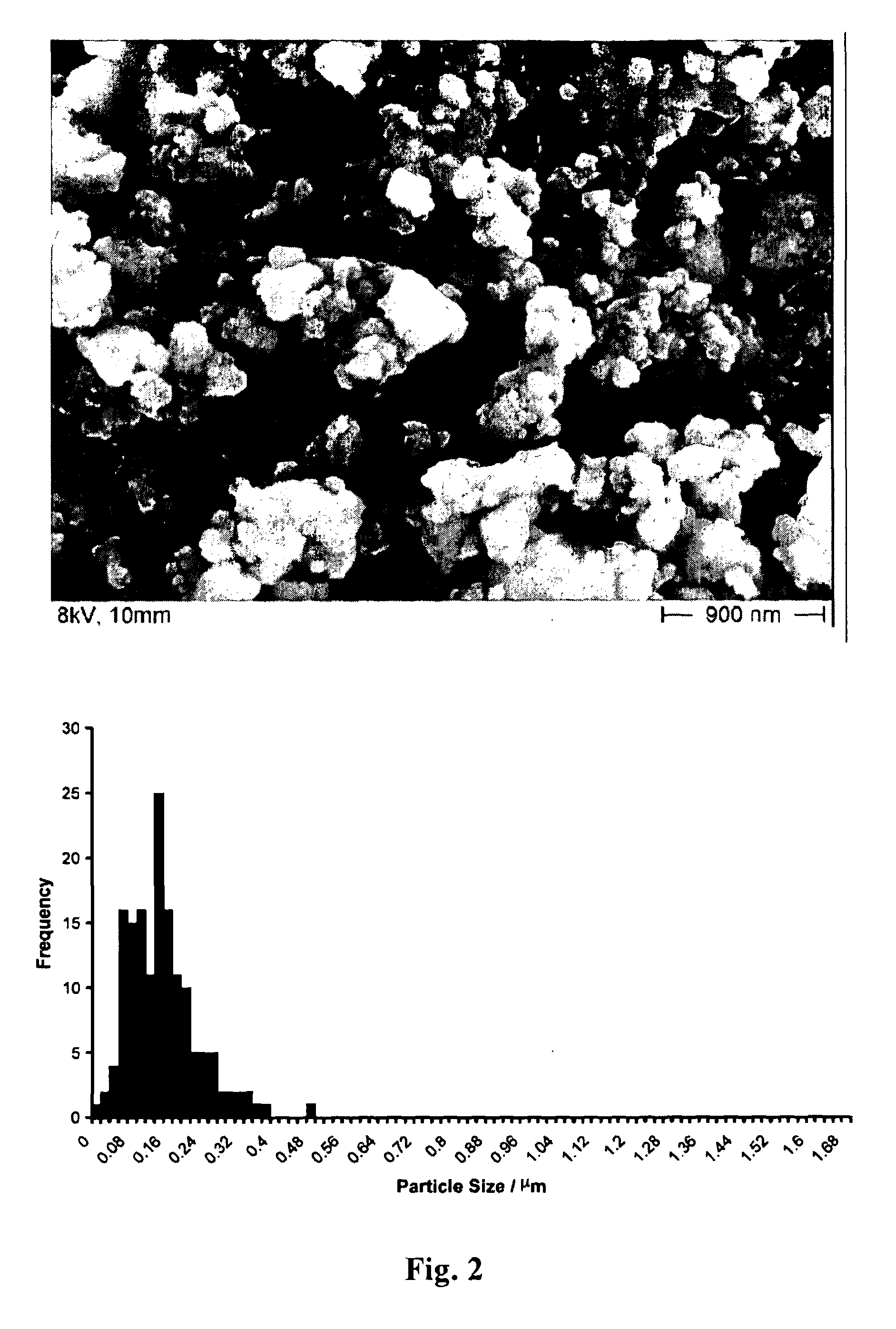 Preparation Of Silicon For Fast Generation Of Hydrogen Through Reaction With Water