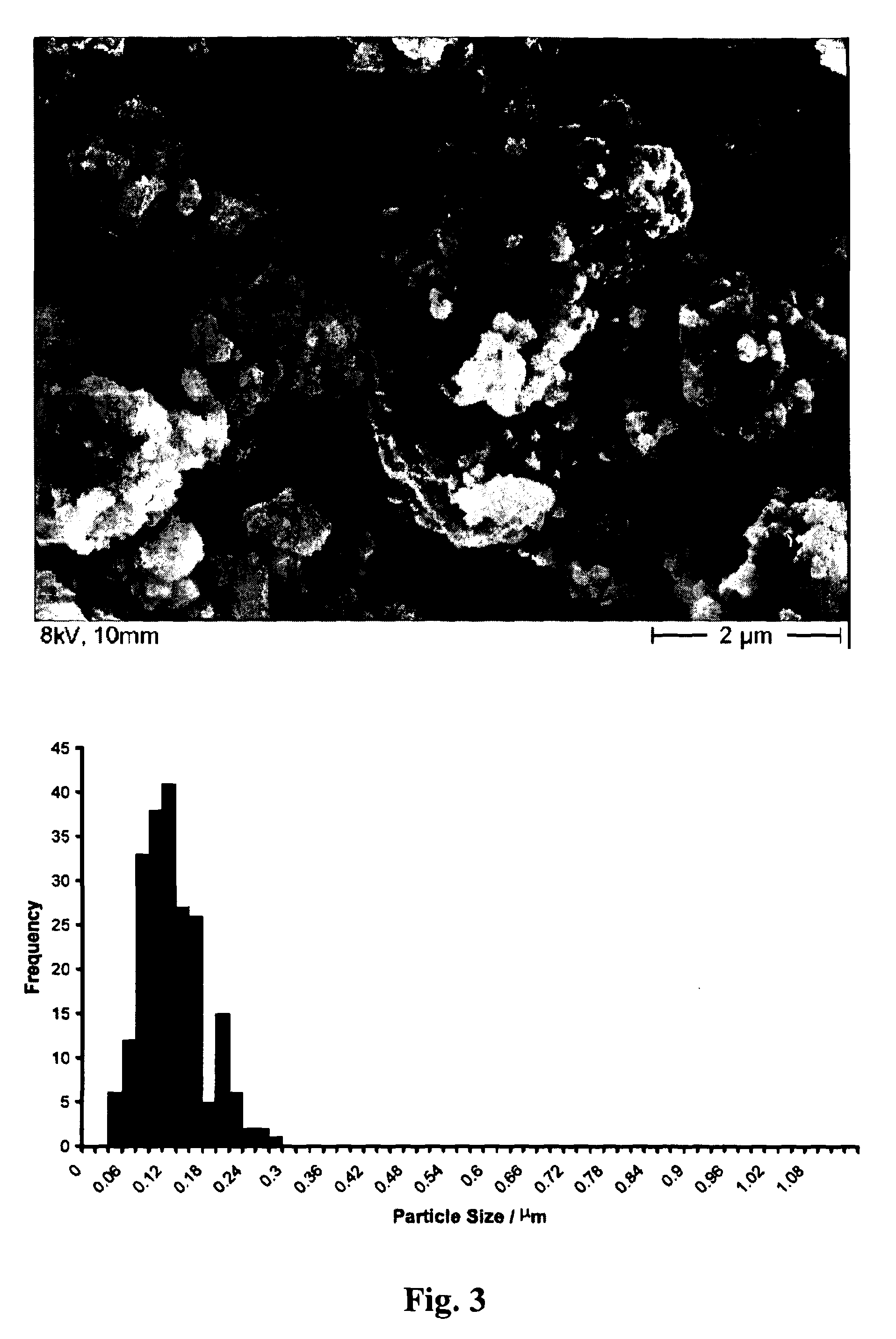 Preparation Of Silicon For Fast Generation Of Hydrogen Through Reaction With Water