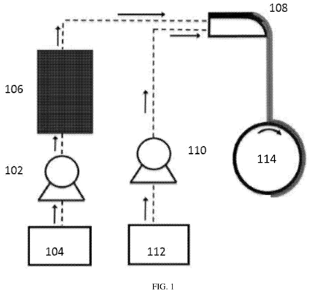 Methods for curtain coating substrates