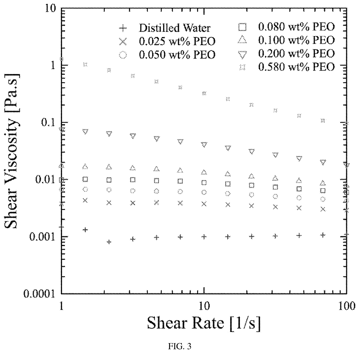 Methods for curtain coating substrates