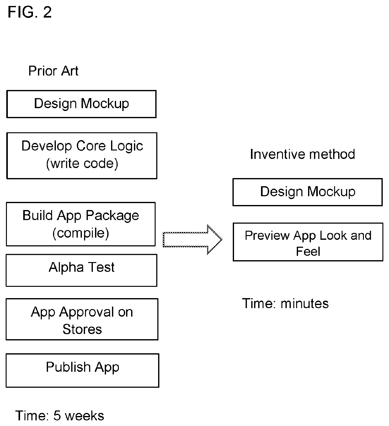 System for providing instant preview of a mobile application under development