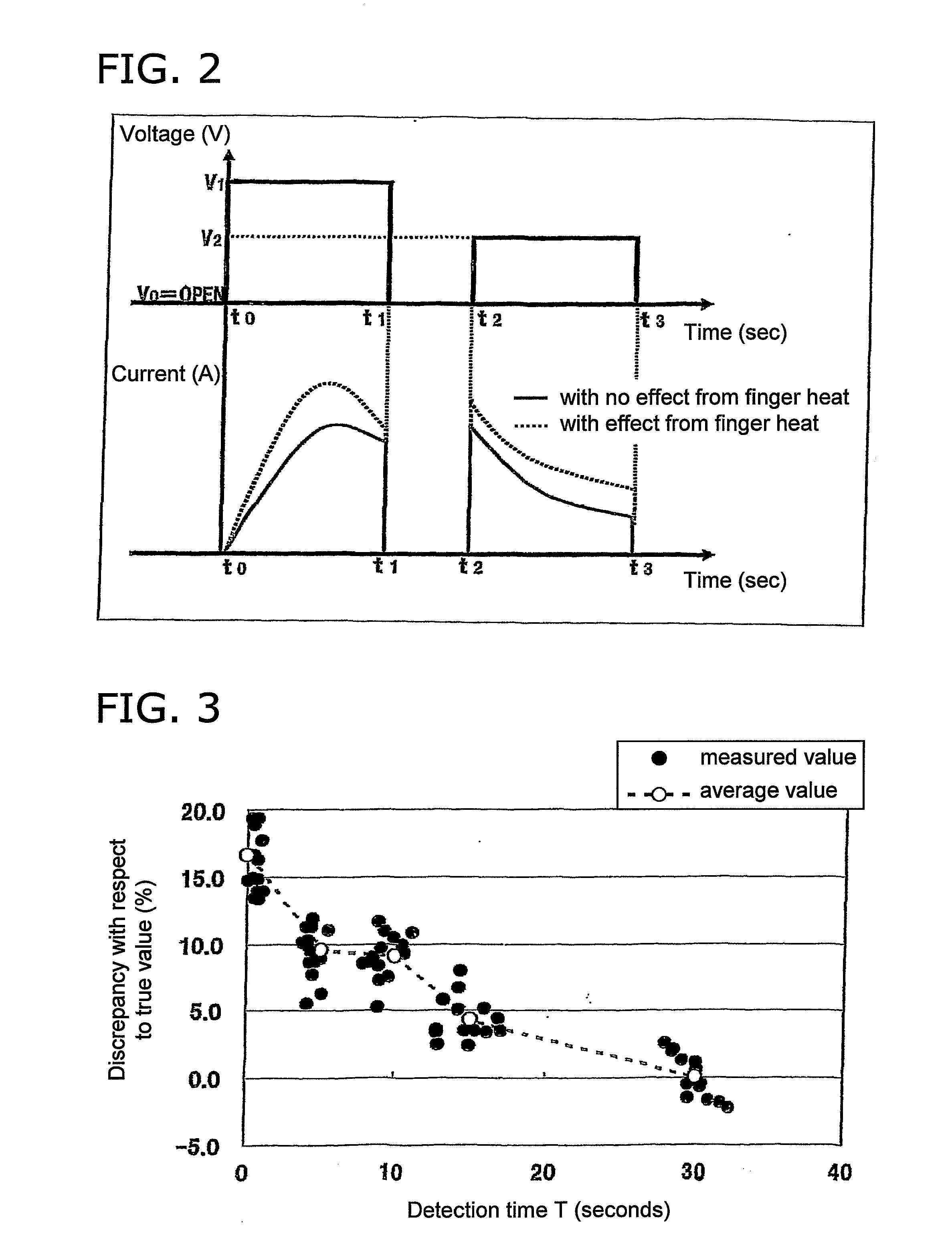 Sample measurement device, sample measurement system and sample measurement method